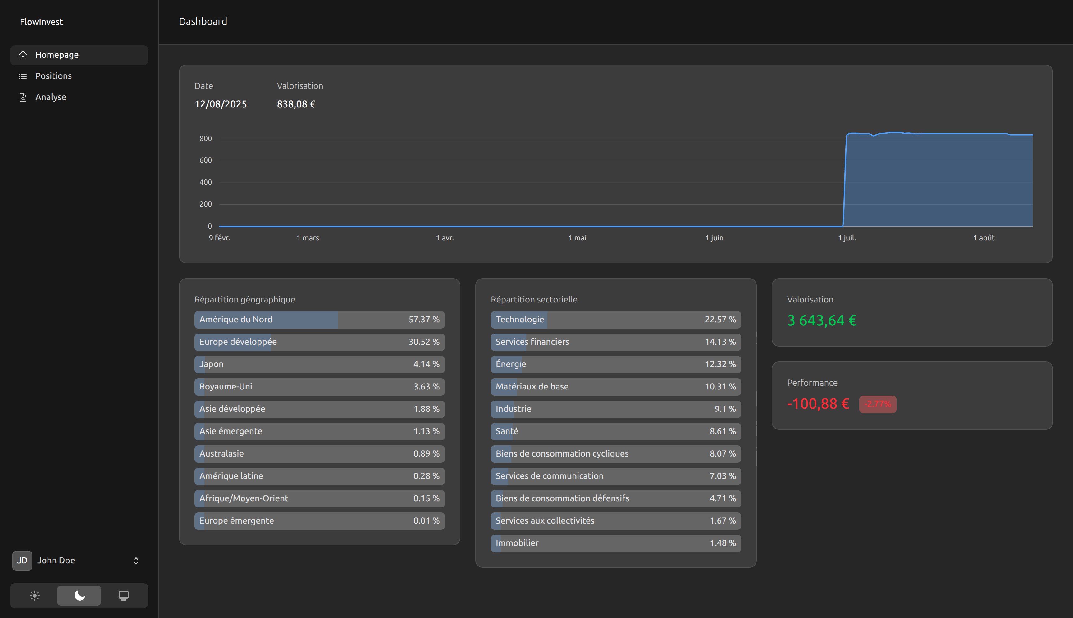 Tableau de bord - thème sombre