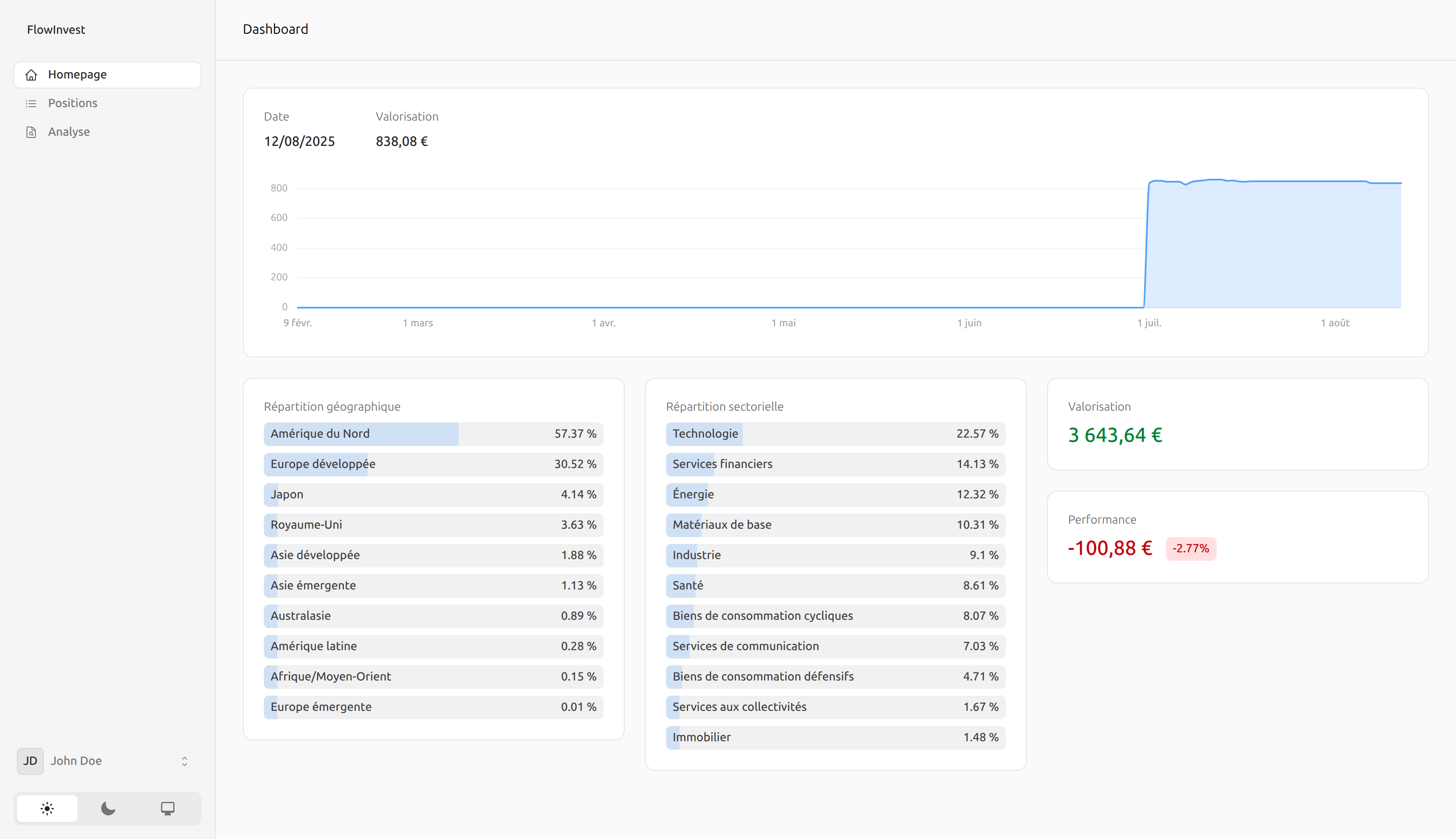 Tableau de bord - thème clair